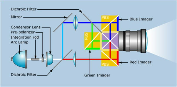 laser-video-projectors-how-they-work